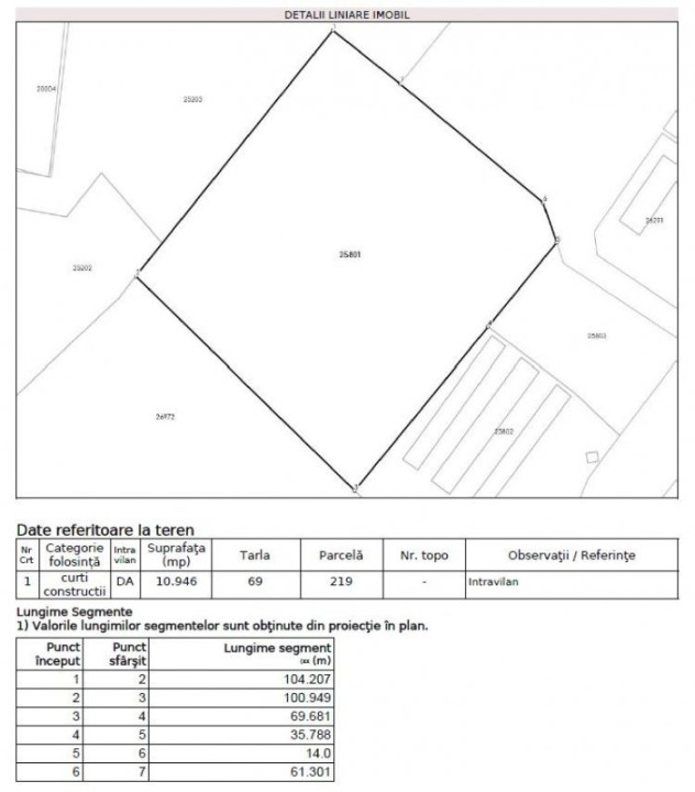 Teren 15410mp | 3 Hale | Birouri | Buda | Proximitate DN 1 si Parc Industrial