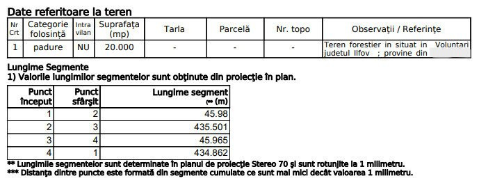 Teren Padure - 20.000mp - Scoala Americana - Pipera