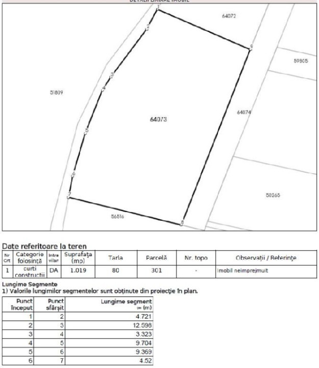 BRANESTI, LOT 4500 MP, LA LAC!