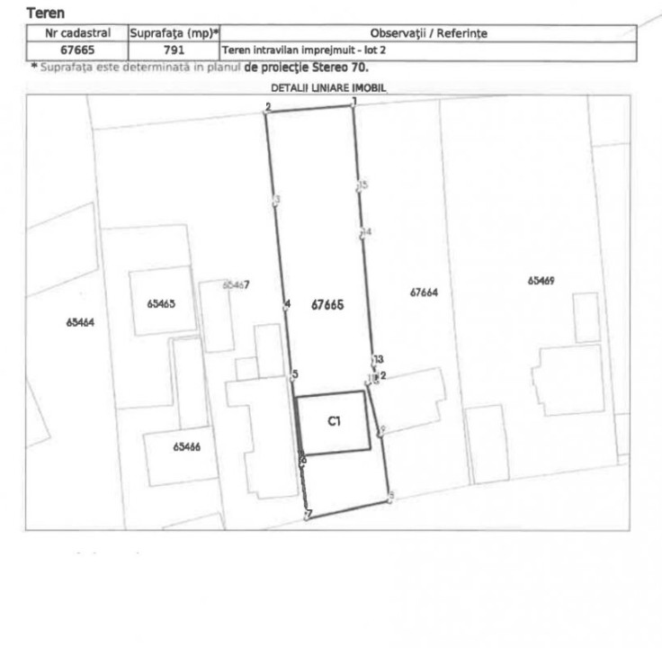 Stefanestii de Sus, lot 791 mp, casa!