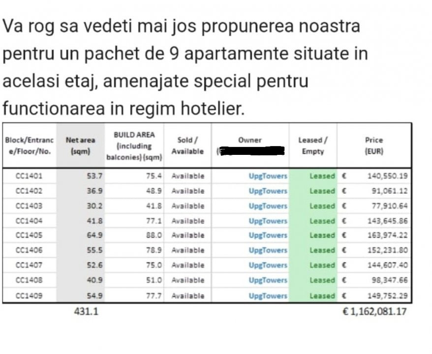 Pachet 9 apartamente- regim hotelier- un etaj intreg- 8,4% randament